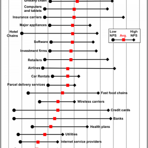 benchmark nps 2014